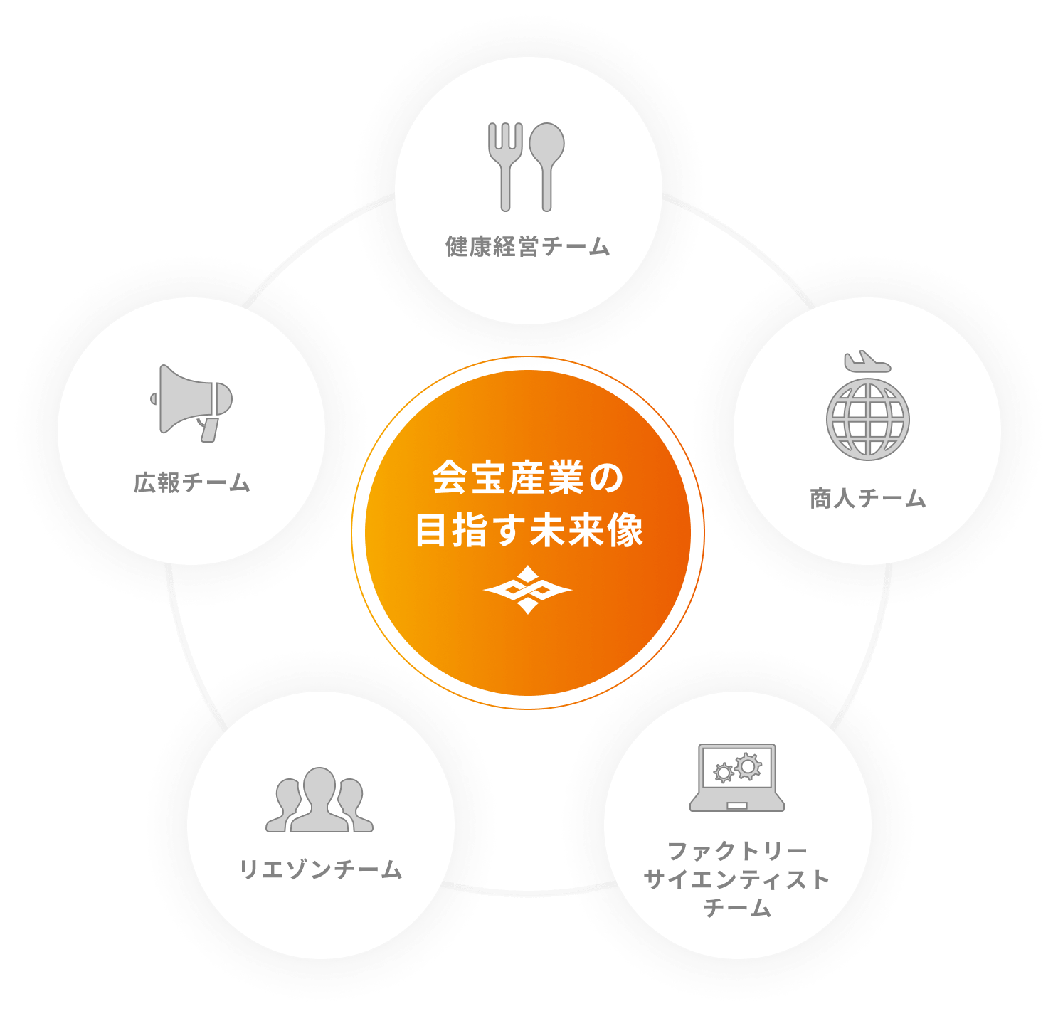 会宝産業の目指す未来像